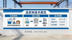 永定本地工厂讲解：说一遍公路压浆料和铁路压浆料的区别
